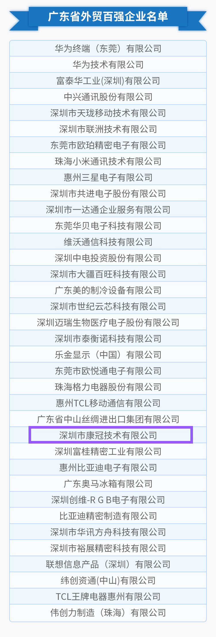 太阳成集团公司荣列“2018年度广东省外贸百强企业”榜单第25位