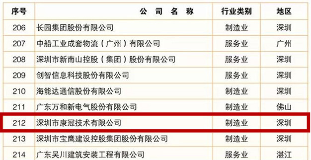 太阳成集团公司荣登2019广东企业500强榜单